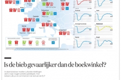 Is-de-bieb-gevaarlijker-Vk-07-11-2020